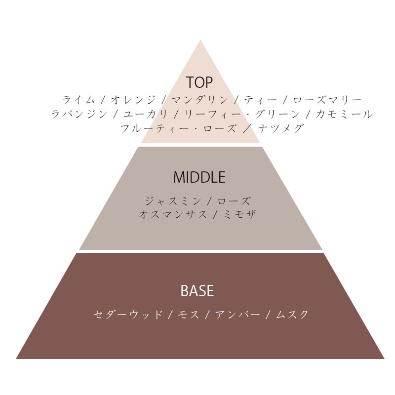 POLA(ポーラ)　アロマエッセゴールド　ボディソープ　10L