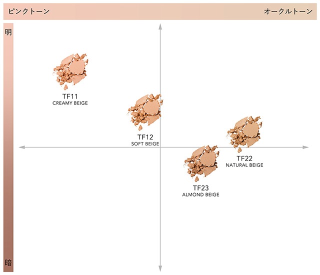 ほぼ新品｜センサイ ＣＰ トータル フィニッシュ ファンデーション CP トータル フィニッシュ ファンデーション （スポンジ付き