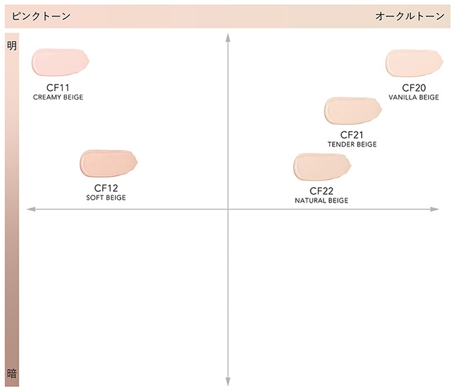 ディライティア トリートメント クリームファンデーション ｜CP