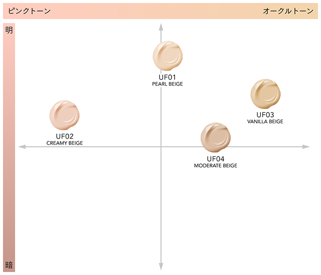 UTM ザ ファンデーション | シリーズ,UTM シリーズ | SENSAI公式