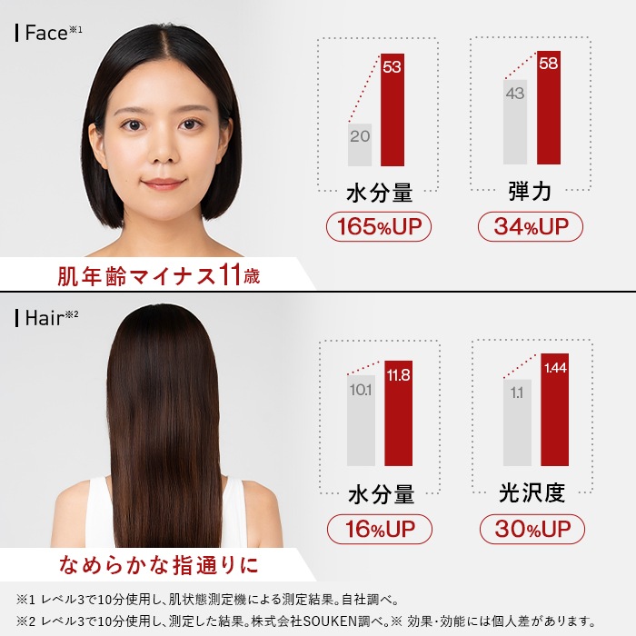 レーザー&EMSリフトブラシ PRO 2.0
