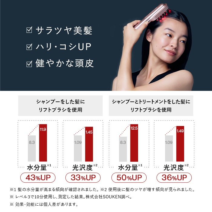 レーザー&EMSリフトブラシ PRO 2.0