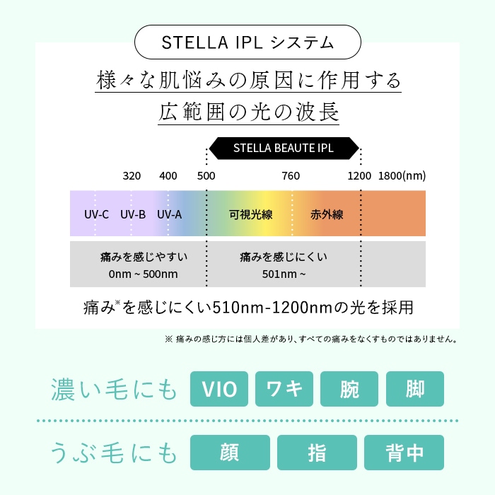 IPL&LEDƴ<å׸Υ٥ƥդ>