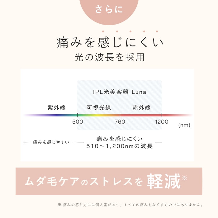 IPL光美容器 Luna＜公式限定ノベルティ付＞