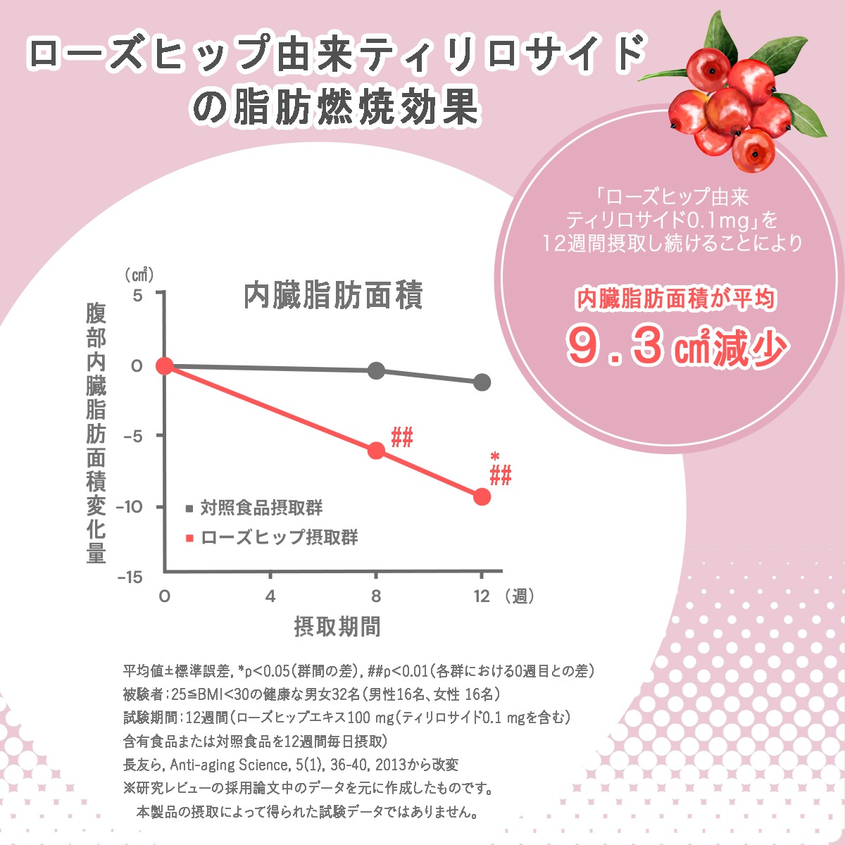 【機能性表示食品】低糖質Plus パン・オ・ショコラクレーム 24個入り