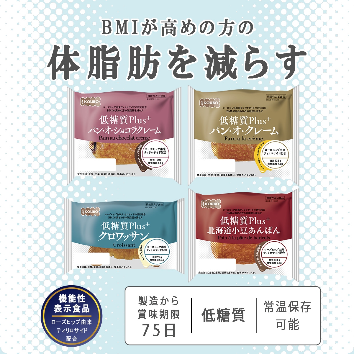 【機能性表示食品】満足低糖質Plusセット 48個入り