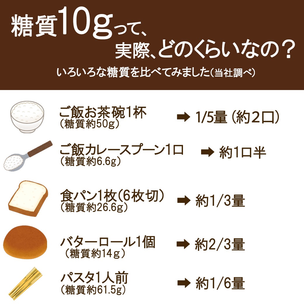低糖質パン・オ・ショコラ 12個入り