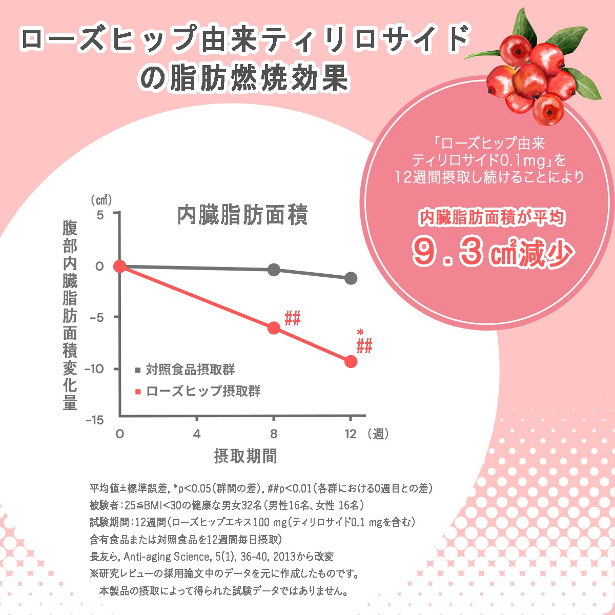 【機能性表示食品】低糖質Plus 北海道小豆あんぱん 24個入り