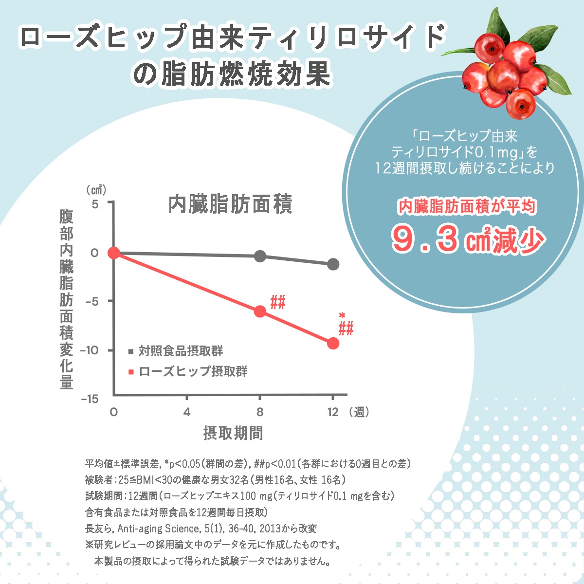 【機能性表示食品】毎日低糖質Plusセット 36個入り