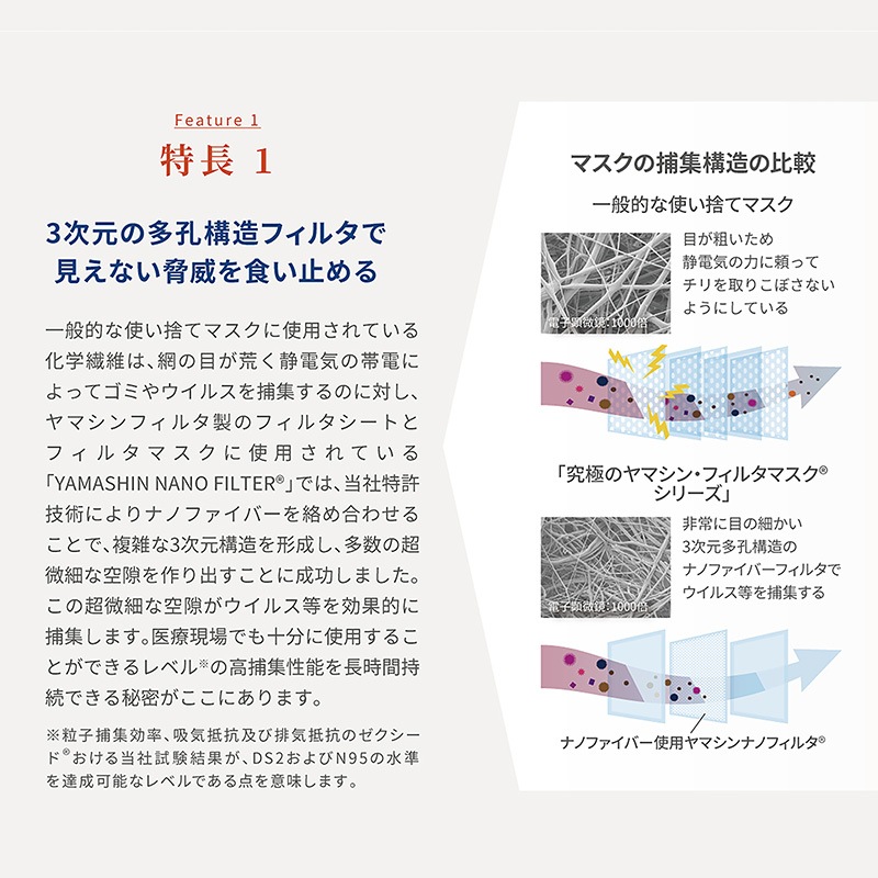 マスク用フィルタシート「Nano Filter / 30枚入」｜京琳堂【ライオンズ