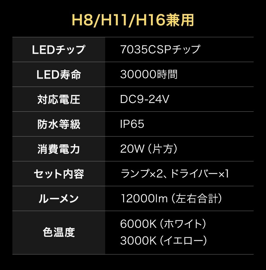 LEDフォグランプ イエロー 2色切替 ホワイト 15クラウン