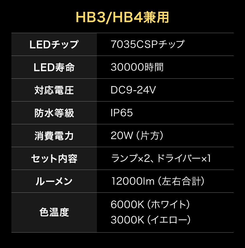 LEDフォグランプ イエロー 2色切替 ホワイト キャラバン NV350系 2色切り替え FOG 白 フォグライト LEDバルブ LUMRAN CH