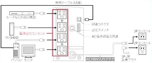 オムロン UPS 無停電電源装置 BY50S ( 500VA 300W 5.5A/6.5A 小型 軽量 正弦波出力 NEMA 5-15R×4個 自然空冷 約4.5kg)