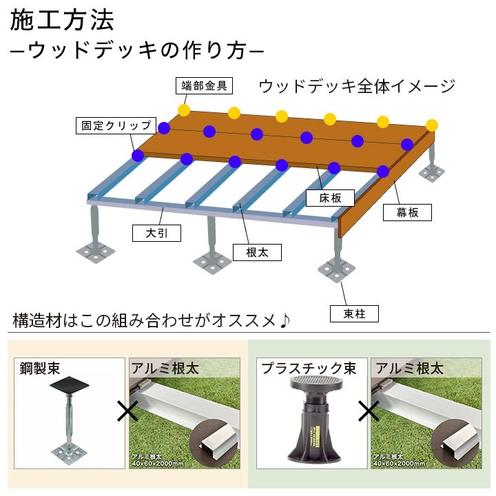 ���͹��� ��������ǥå�2�����������Ĵ�� 25��140��2000mm��4.5kg�����/������