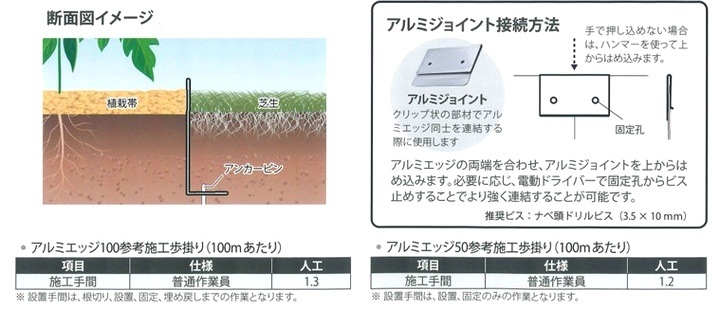 ǥ󥨥å ں V ߥå100 ⤵100mm2m3ܥå [Ϥˡ͸]  ŷǸڤ