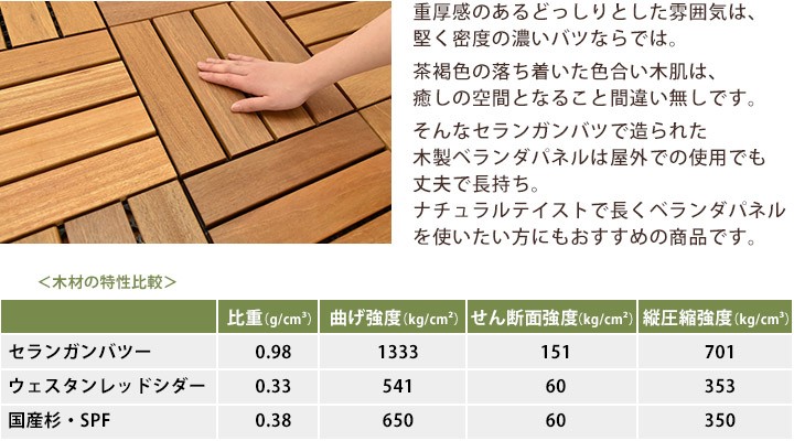 ���ѵס�����󥬥�Х����ǥå��ѥͥ롡��300��300��25mm��15����/Ȣ��(18.0kg)