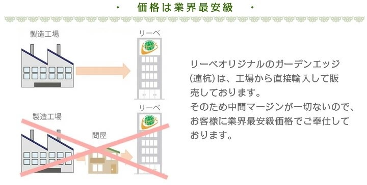 �����ǥ󥨥å���Ϣ���� �⤵300mm������ Ĺ��1800mm (��8kg) ���ѵ� �ϡ��ɥ��å�