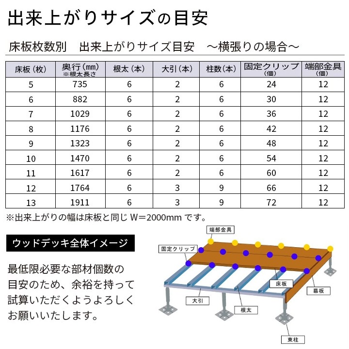 ���͹��� �ץ���ʥǥå�2�����������Ĵ�� 23��140��2000mm��5.6kg�� ���/���졼