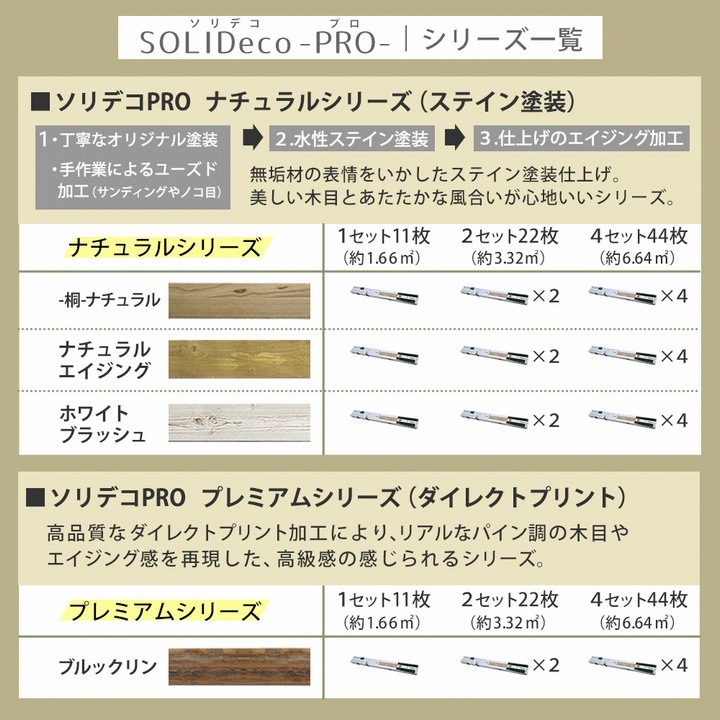 �ɺ� ŷ���ڥѥͥ� [������ʤ�] SOLIDECO -PRO- �� �ʥ����� 22���� ����3.32m2�� SLDC-22P-P001KRI ���̳�ƻ��1500��