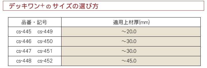 ӥ ڹ  ǥå+ 5.0Ĺ75mm 75 С SUS410 D5-75S+ ǥåץ饹