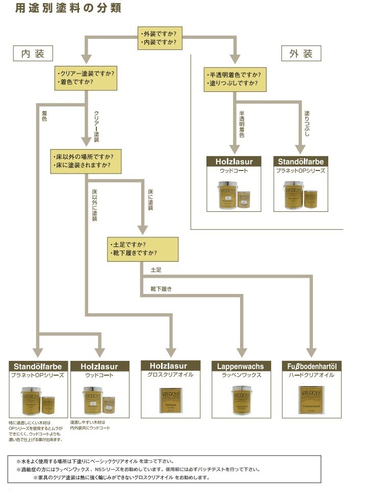 �ץ�ͥåȥ��顼 ���åɥ�����NS�ϡ��ɥ��ꥢ������ 2.5L ������ ��������