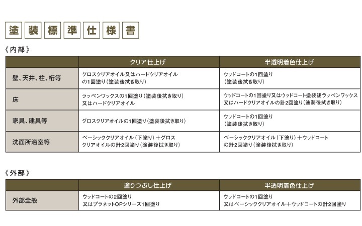 �ץ�ͥåȥ��顼 ���åɥ�����NS�ϡ��ɥ��ꥢ������ 2.5L ������ ��������