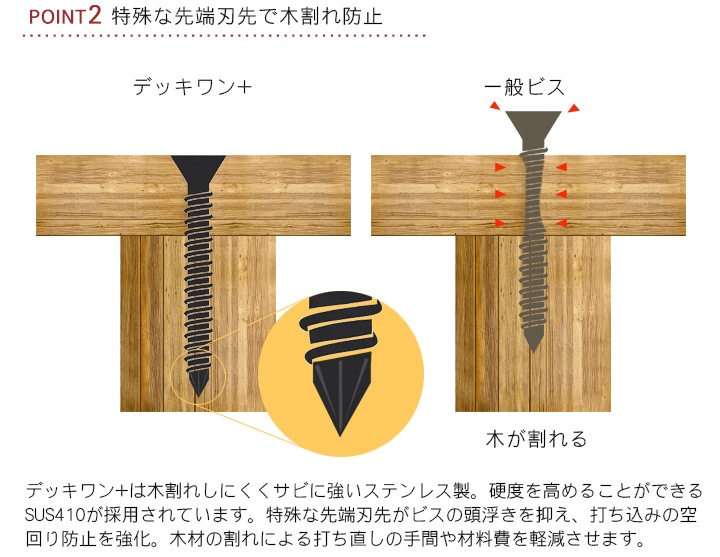 ӥ ڹ  ǥå+ 5.0Ĺ90mm 65 С SUS410 D5-90S+ ǥåץ饹