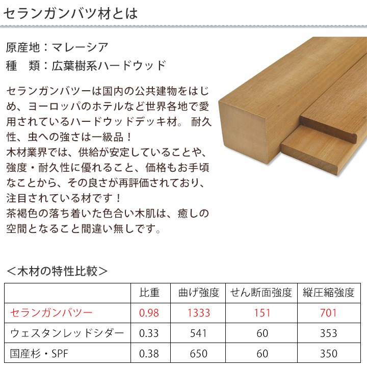 Ĺ�����ϡ��ɥ��å� ����󥬥�Хġ��ܱ����롼�С��ե��� 900��900mm (��10kg)