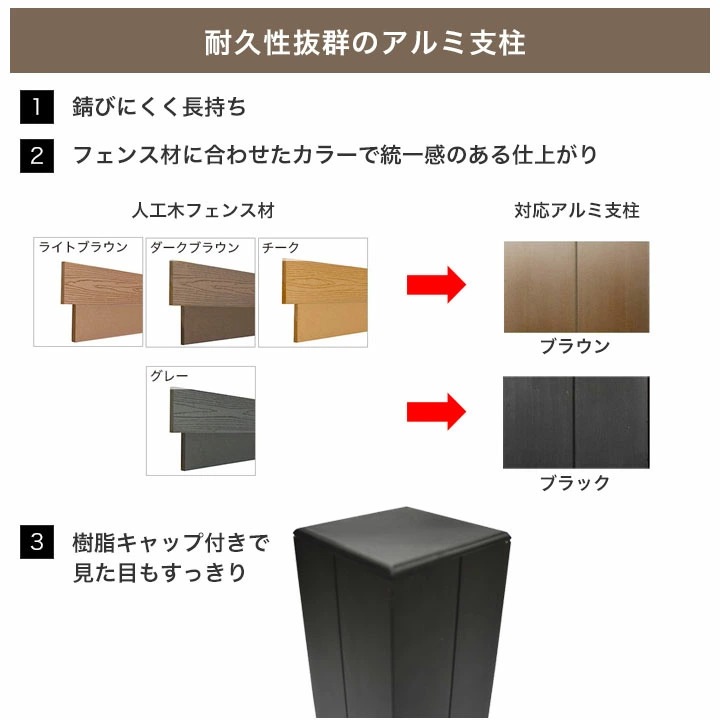 DIY�͹��ڥե��󥹥��å� (����/�ե�å� 98mm��) ��2000�߹⤵1500mm 4��Ÿ�� ����å��ե���߻���50�� ��ü�ѻ��� �����