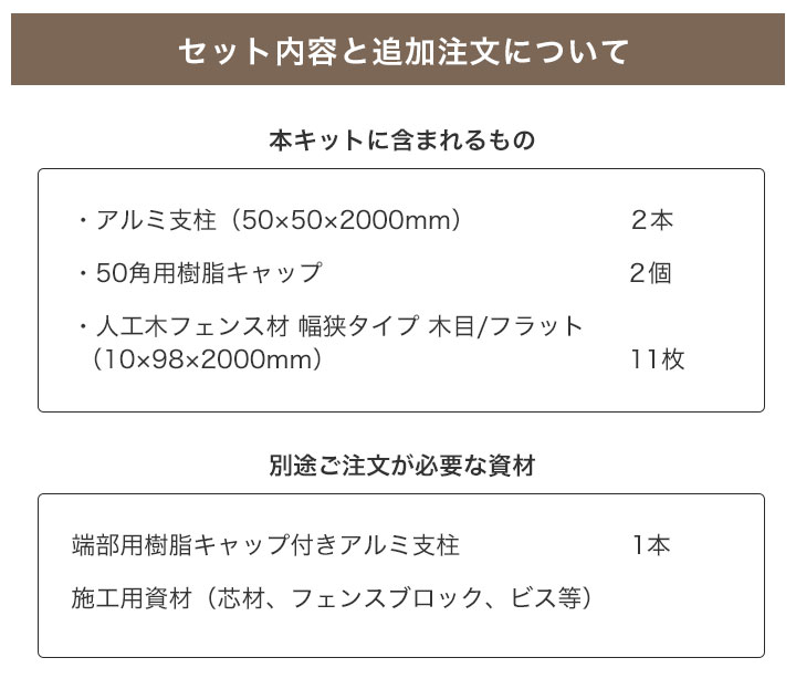 DIY�͹��ڥե��󥹥��å� (����/�ե�å� 98mm��) ��2000�߹⤵1500mm 4��Ÿ�� ����å��ե���߻���50�� ��ü�ѻ��� �����