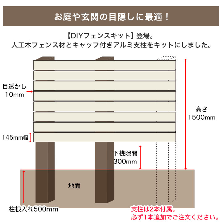 DIY�͹��ڥե��󥹥��å�(����/�ե�å� 145mm��)  ��2000�߹⤵1500mm 4��Ÿ�� ����å��դ�����߻���75�� ��ü�ѻ��� �����