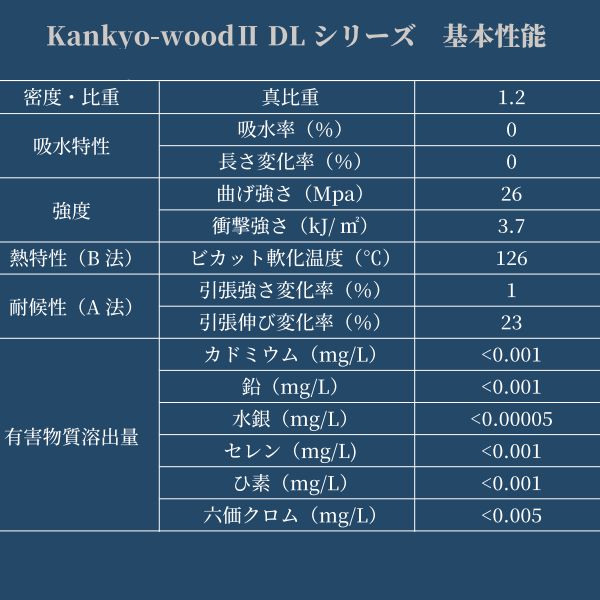 �����ں�Kankyo-wood-��/DL02,03���ѥ���åס���������ѡ�MKV-CAP-145*30