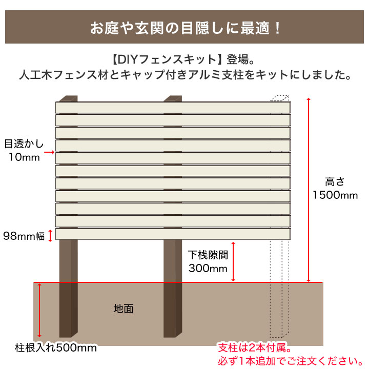 DIY�͹��ڥե��󥹥��å� (ξ�������� ���Ѹ�2�ع�¤ 98mm��) ��2000�߹⤵1500mm   4��Ÿ�� ����å��դ�����߻���50�� ��ü�ѻ��� �����