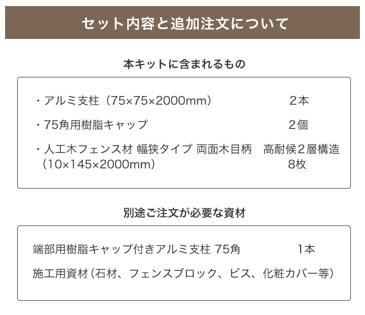 DIY�͹��ڥե��󥹥��å�(ξ�������� ���Ѹ�2�ع�¤ 145mm��) ��2000�߹⤵1500mm  4��Ÿ�� ����å��դ�����߻���75�� ��ü�ѻ��� �����
