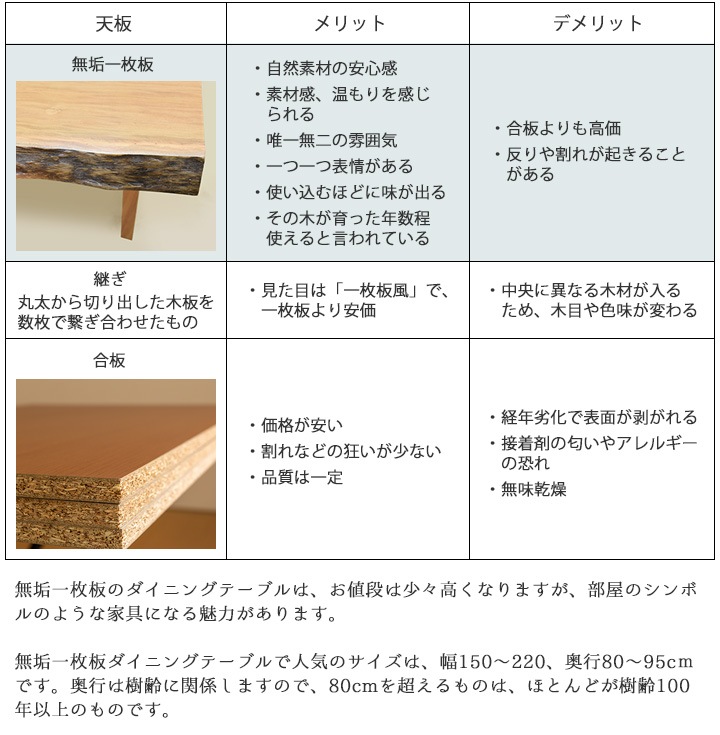 一枚板ダイニングテーブル 座卓 幅149.8×奥行92×厚4.5cm 無垢一