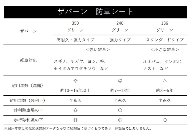 Ϥˡ͸ ɻߥ к  𥷡 ɸॿ ꡼ 150mˡڥǥݥ С136 