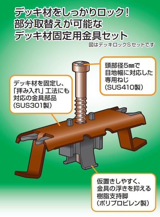 デッキ材固定用金具 デッキロックセット （30mm厚用） 100個入
