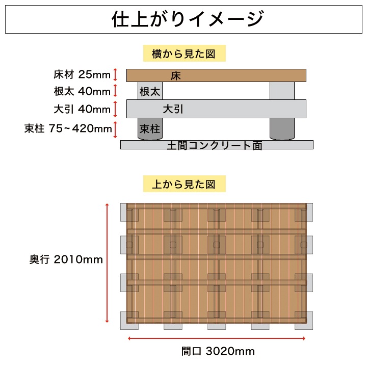 DIY�ǥå����å� �͹��ڥ��ɥХ󥹥ǥå� ��ĥ W3020��D2010mm ��1.8��  �ʵ��������