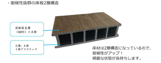 �͹��ڥ��������ǥå� 1.5�ڥ��åȡ�1.5�֡�6�ܡ�W2615��D1820��H400��600mm���ܳ�DIY��