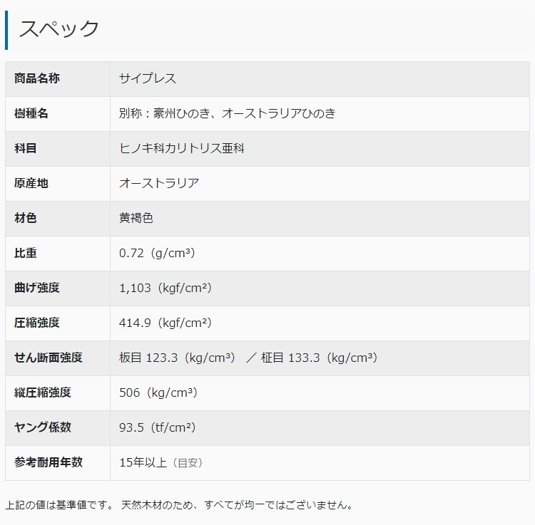 ���ҤΤ������ץ쥹�ࡦ90��90��2100mm (12.3kg)