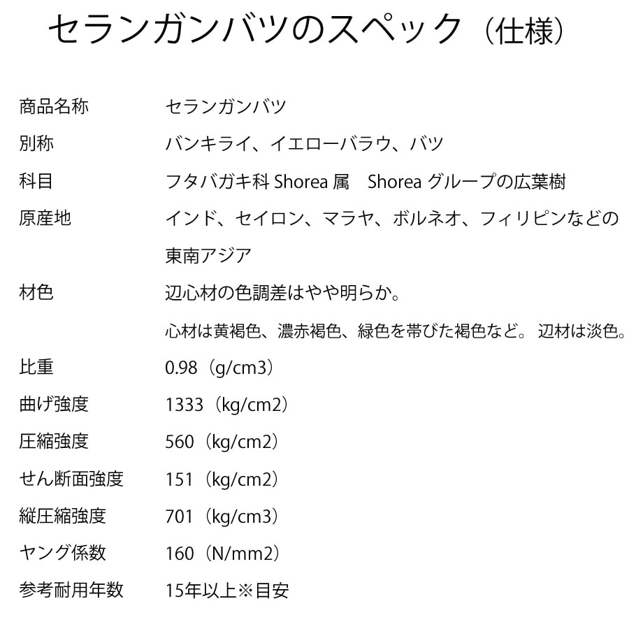 ������󥬥�Хġ�12��100��2000mm (2.4kg)