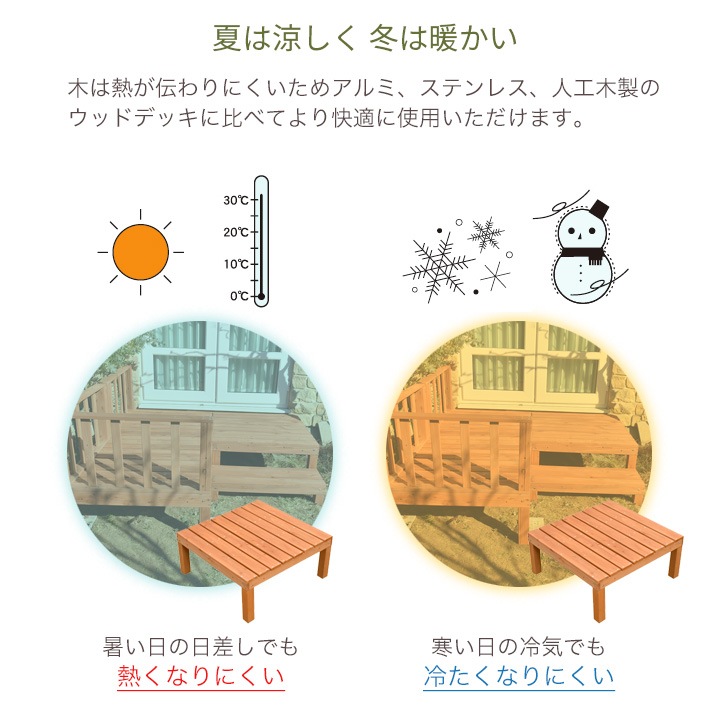 �����������åɥǥå����å� ��7�����åȡ�3���åȡ� �ڥ饤�ȥ֥饦��� �ڤ������Ȥ�Ω�Ƽ��� 0.75�ڡ�3 DIY ��˥åȼ� Ϣ���ǽ �ں߸˸¤��