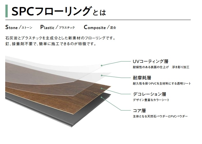 SPC�ե������ UV�����ƥ��� 4��180��1220mm��1������ 8�� 1.75ʿ�ơ�