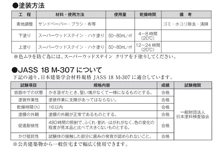 ���������ݸ����� �����ѡ����åɥ��ƥ���ʥ�����ʥåȡ� 16L �����Ϥ���ˡ�͸��� �̳�ƻ�����졦Υ�����Ӹ���