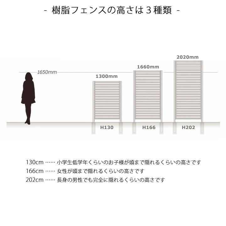 樹脂の組立フェンス