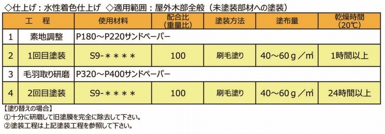 ���� �������� �������������ƥ��顼 0.7L �������ع���