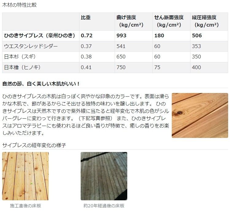 ҤΤץ쥹ࡦ401502100mm (9.1kg)