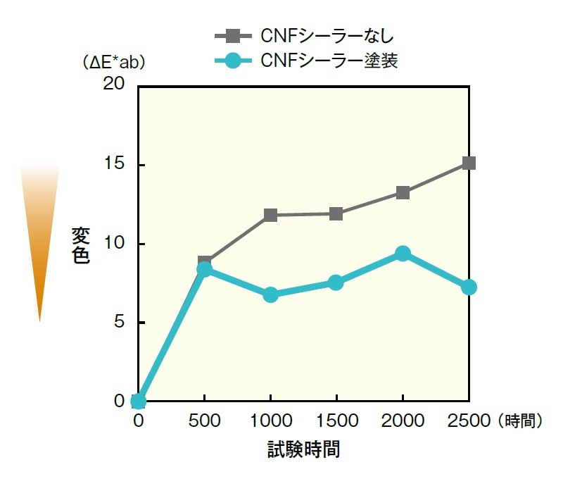 ���ɤ�� �������� CNF�����顼 1L �������ع���