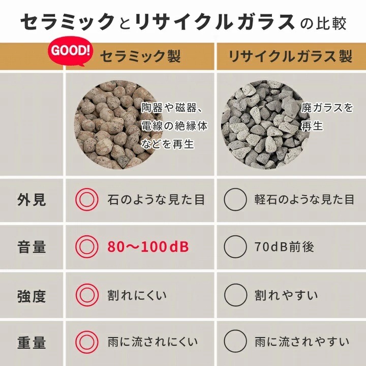 セラミック防犯砂利 グレー 40L 約1平米 17～19kg (EXBJ-40L-GRY) 防犯