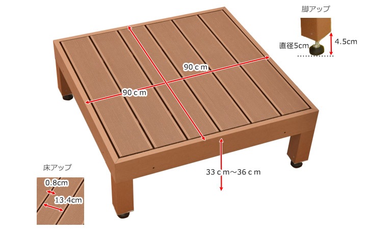 DIY����ǥå� ���� ñ�� �ʴ�ñ��Ω�� ����ѥƥ���III���֥饦��